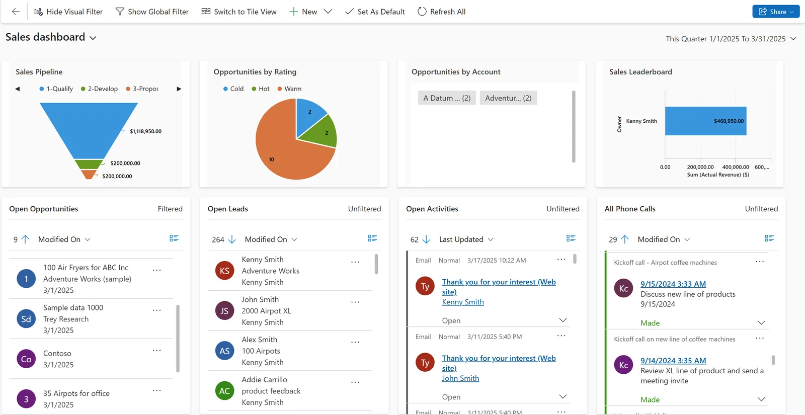 Dynamics 365 Sales dashboard with pipeline and opportunities - CRM Software UAE