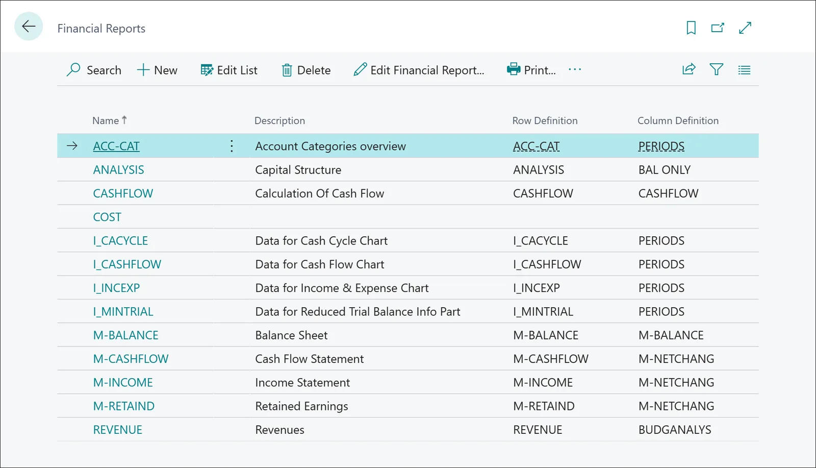 Business Central financial reports list - Excel to ERP Migration UAE