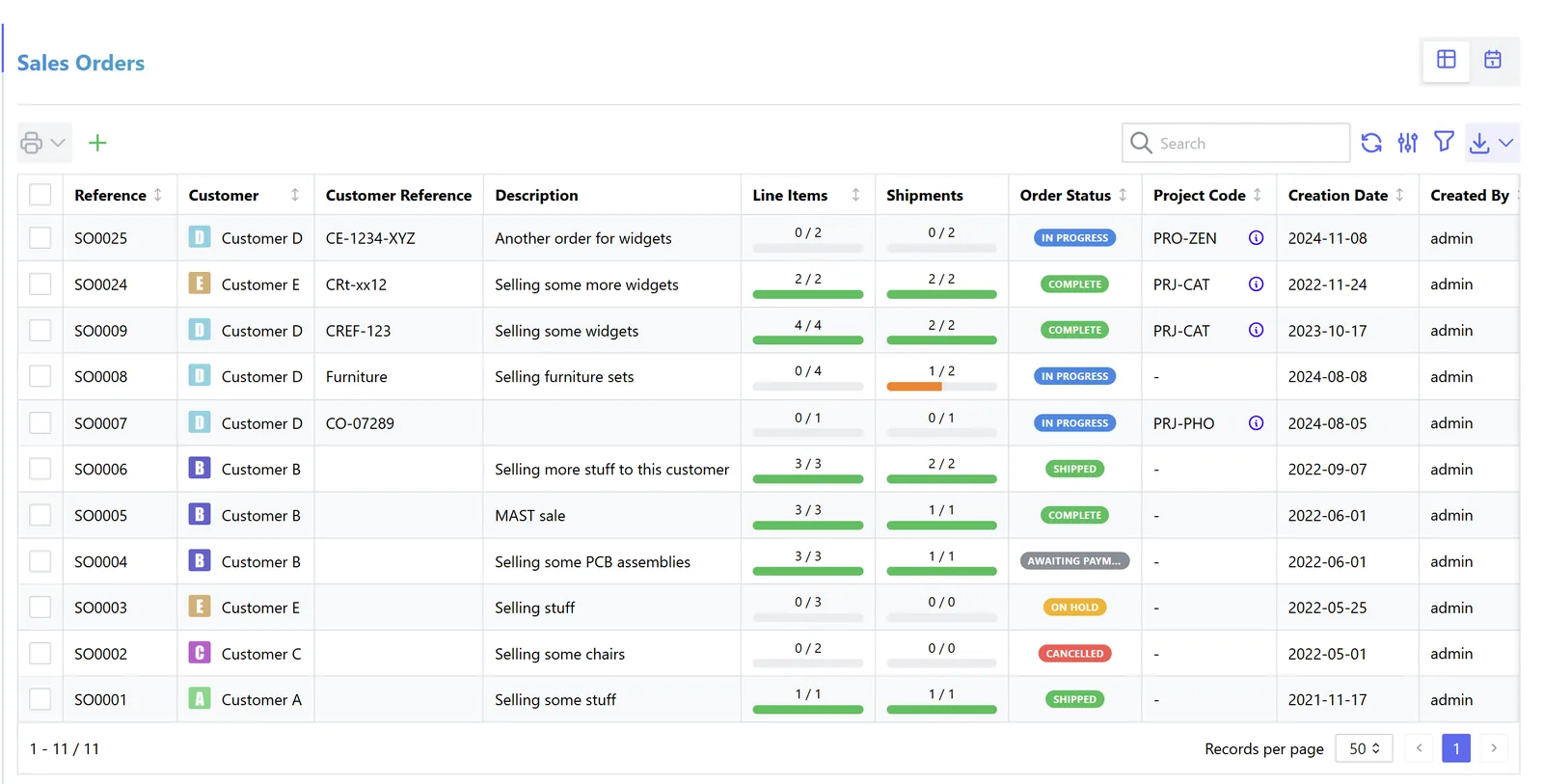 Sales orders list with line items, shipments and status (InvenTree) - ERP for Electrical Trading UAE