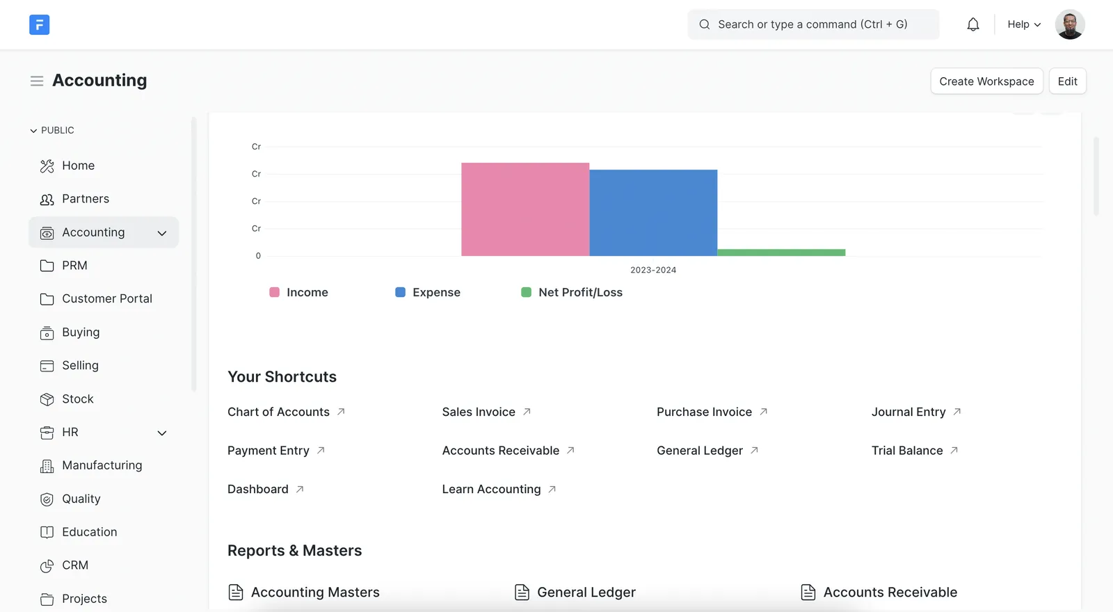ERPNext accounting workspace - ERPNext Customization UAE