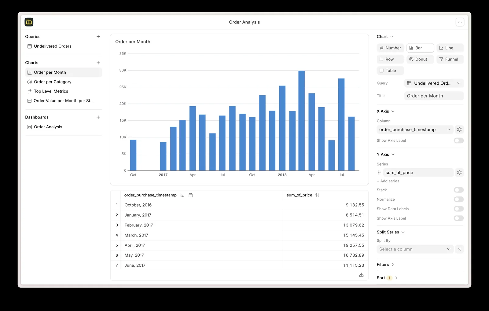 Frappe Insights chart builder: orders per month report - ERPNext Development UAE