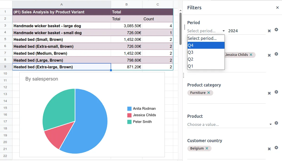 Odoo spreadsheet dashboard with sales analysis, pie chart and global filters - Odoo Implementation Cost UAE