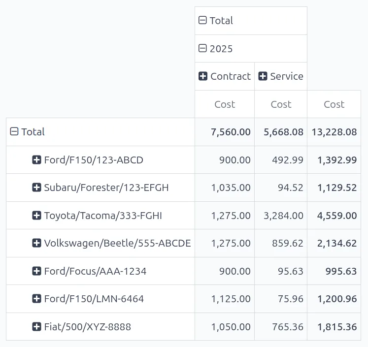 Odoo Fleet contract and service costs per vehicle - Fleet Management Software UAE