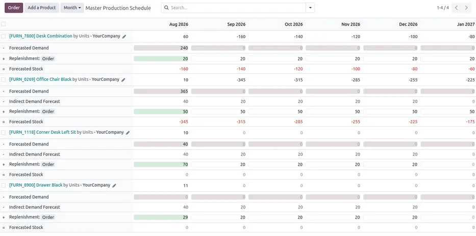Odoo Manufacturing Master Production Schedule (MPS) with forecasted demand and replenishment - ERP for Beverage Manufacturing UAE