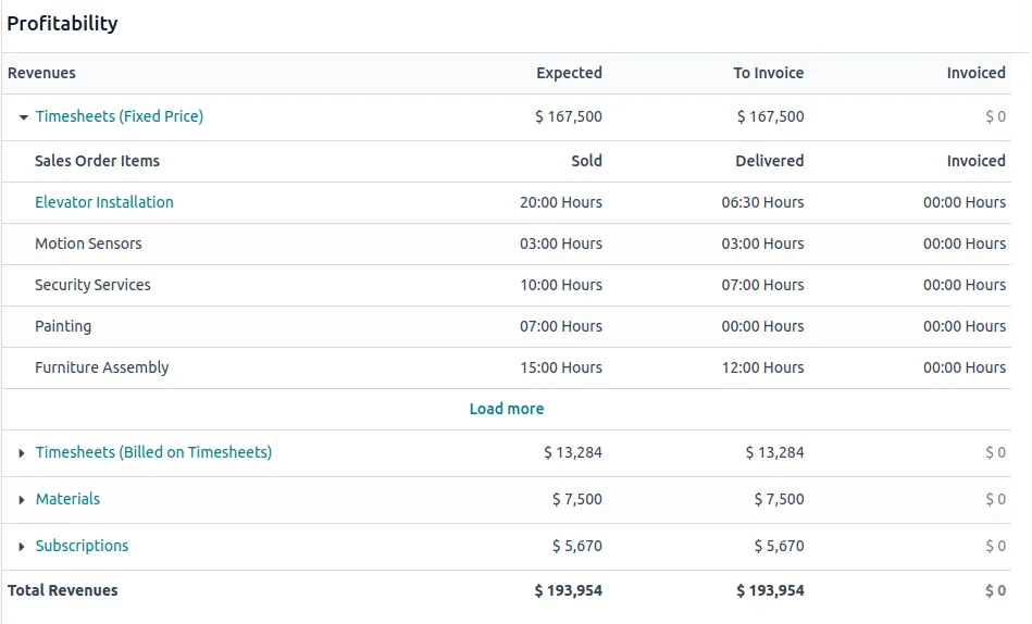 Odoo Project profitability dashboard with revenues by service line - Odoo for Construction Companies UAE