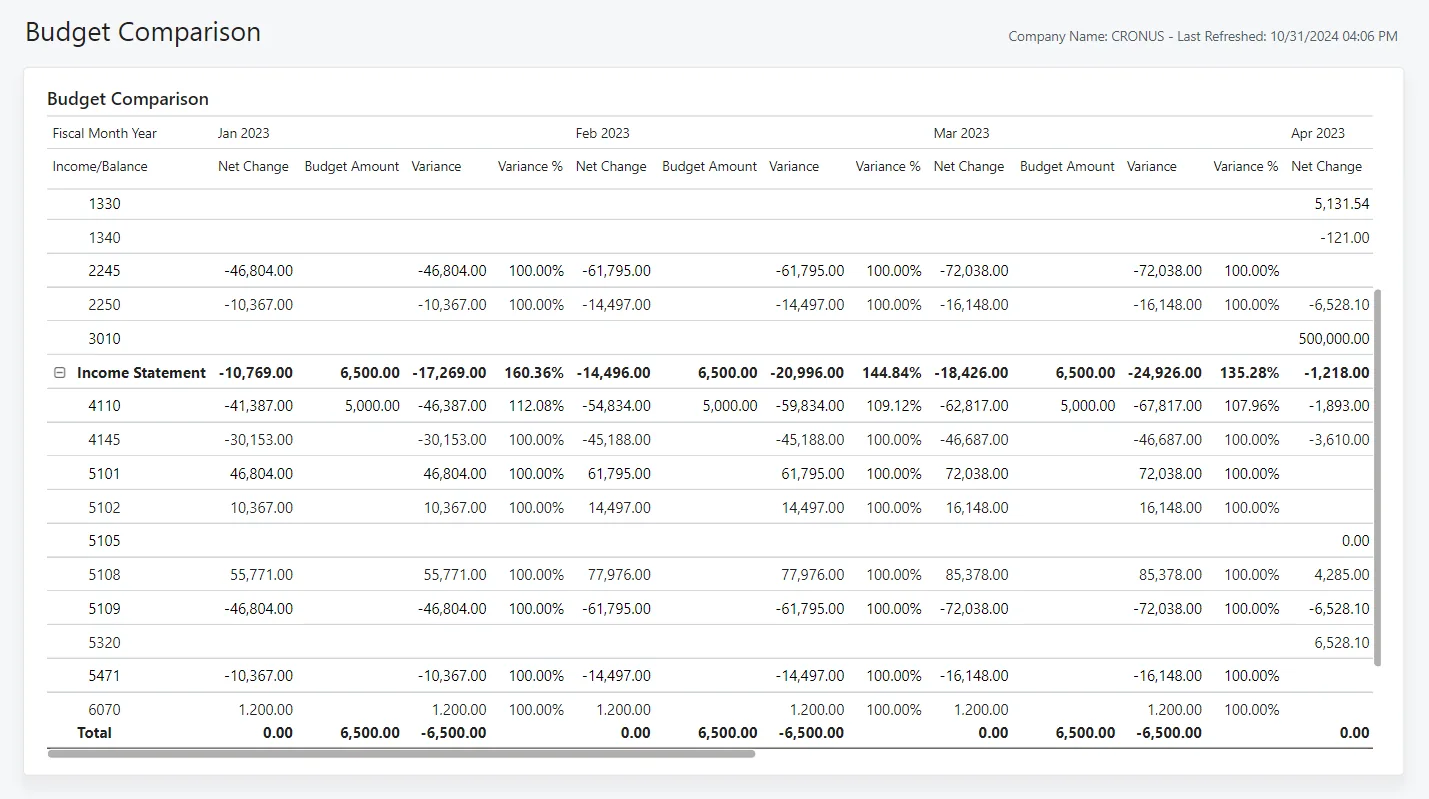 Business Central Finance Power BI app - budget comparison - QuickBooks to Dynamics 365 Migration UAE