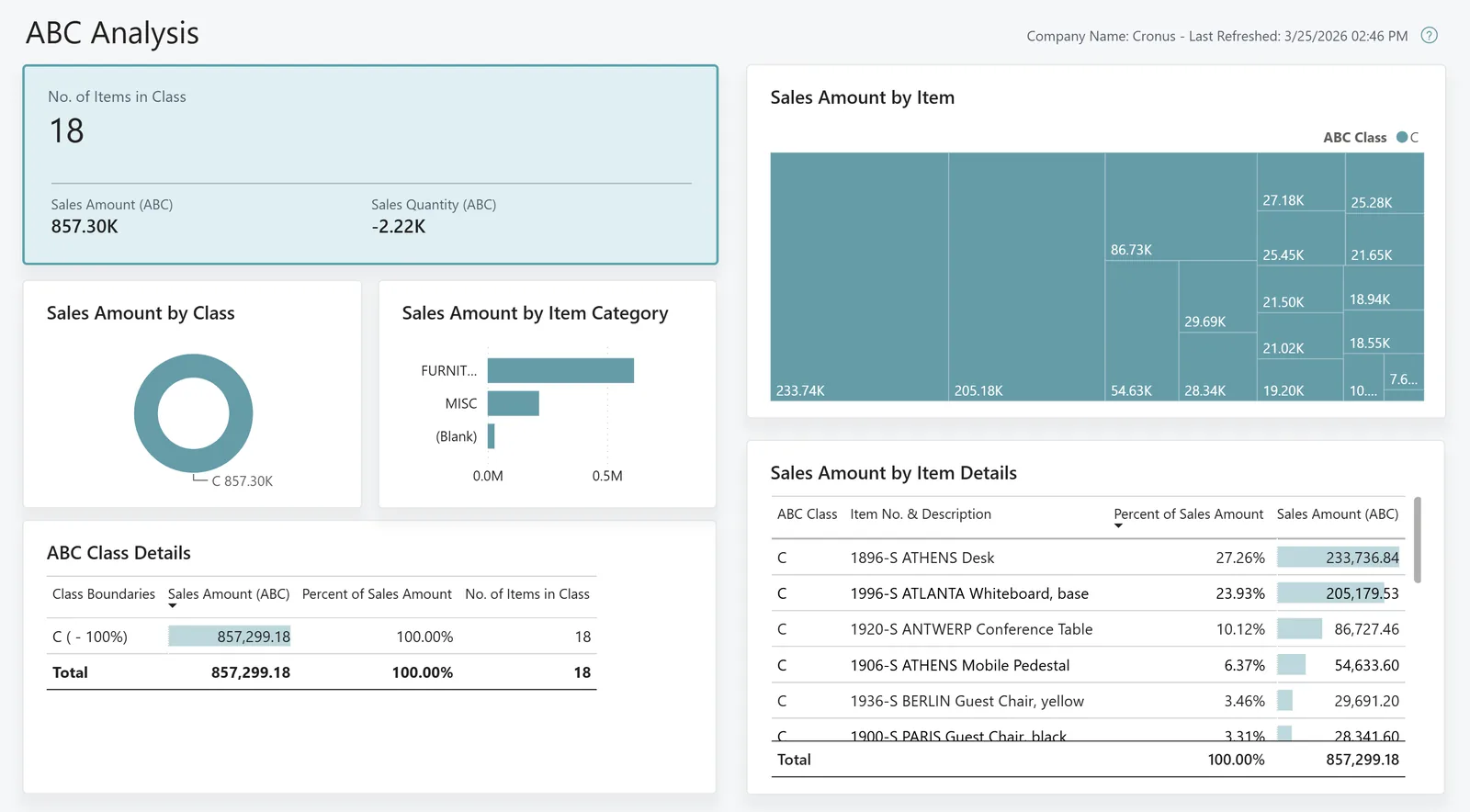 Business Central Power BI ABC analysis of items - ERP Software for Large Enterprises UAE