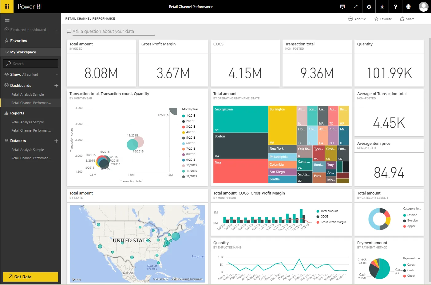 Power BI retail channel performance dashboard for Dynamics 365 Commerce - Dynamics 365 for Retail UAE