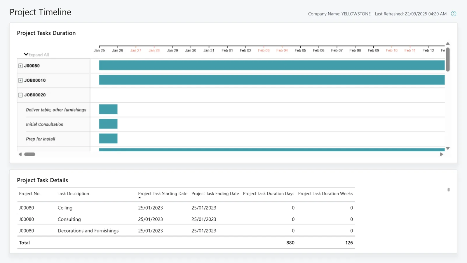Business Central Projects Power BI app - project task timeline - Dynamics 365 for Construction UAE