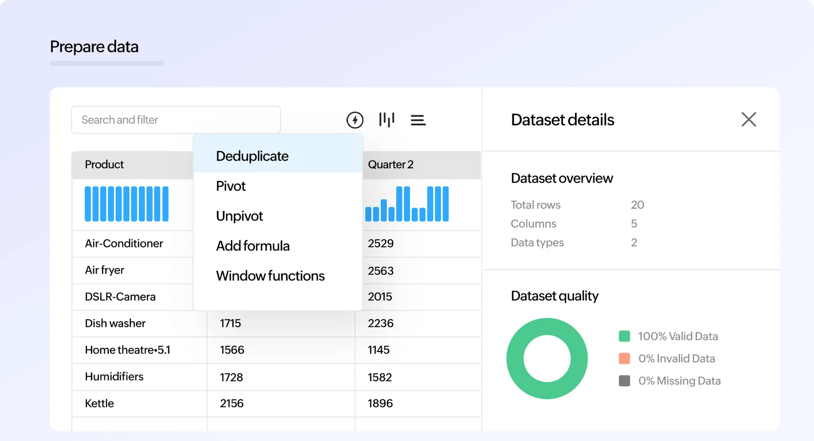 Zoho Analytics data preparation and dataset quality - Zoho Training UAE
