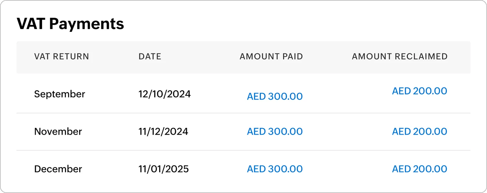 Zoho Books UAE VAT payments and reclaims tracking in AED - QuickBooks to Zoho Migration UAE