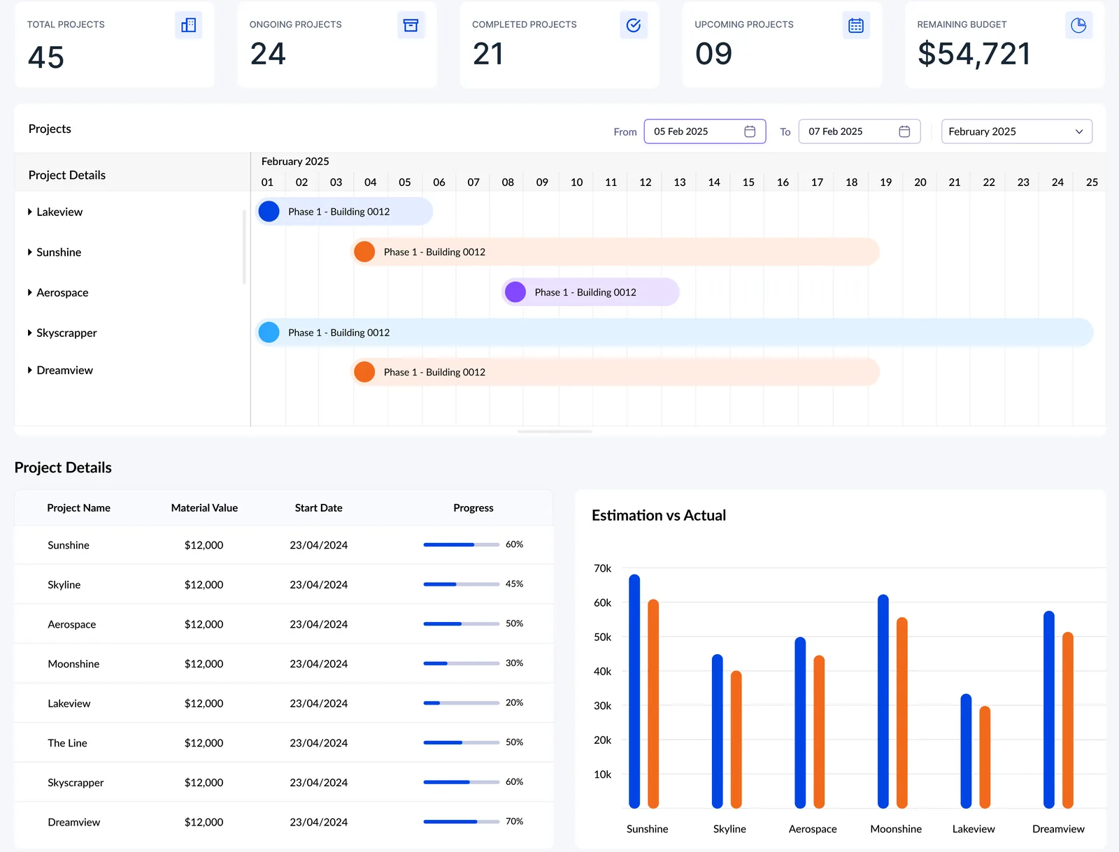 Zoho Creator construction management app dashboard with project timeline and estimate vs actual - Zoho for Construction Companies UAE