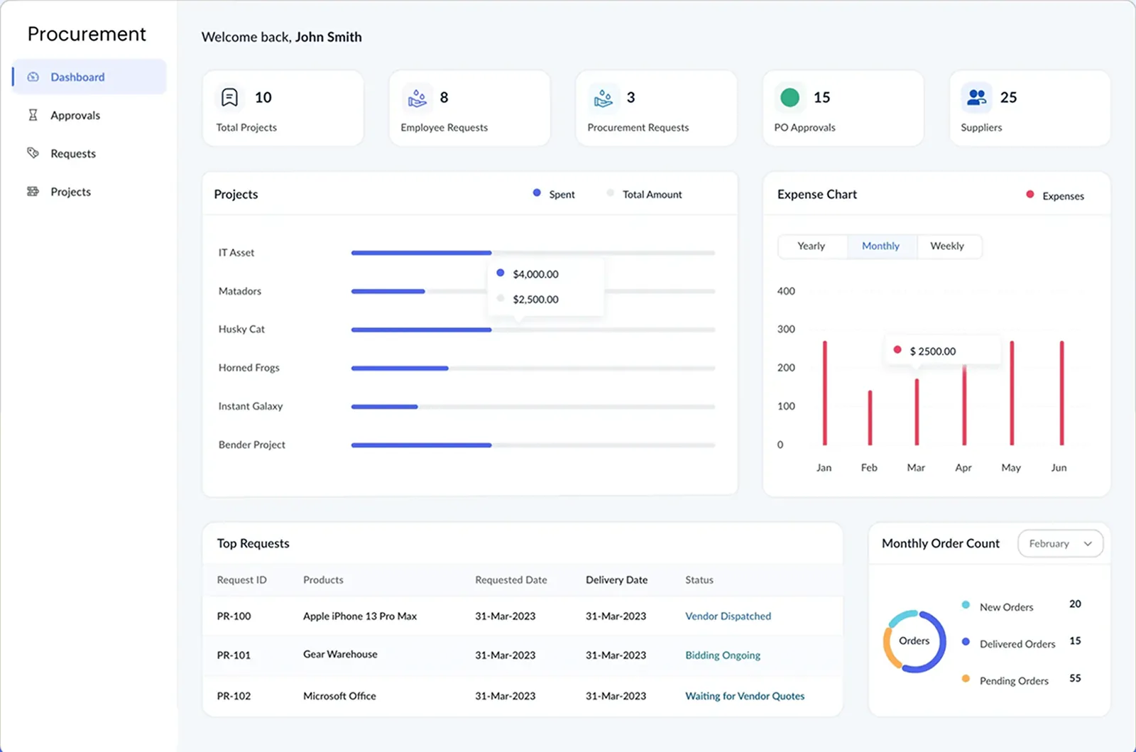 Zoho Creator procurement dashboard with requests, PO approvals and expenses - Zoho Creator Development UAE