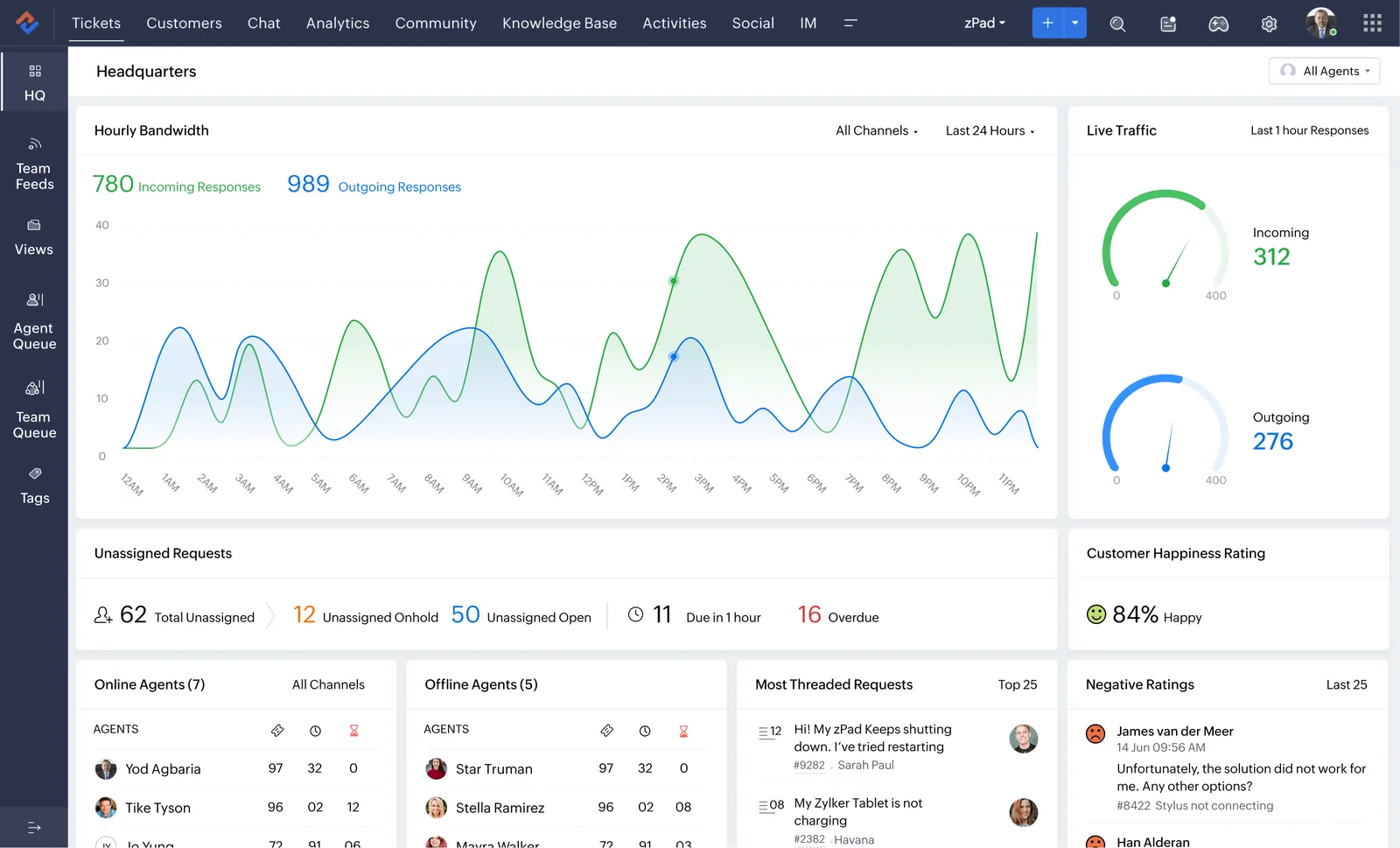 Zoho Desk HQ real-time support dashboard - Zoho Support UAE