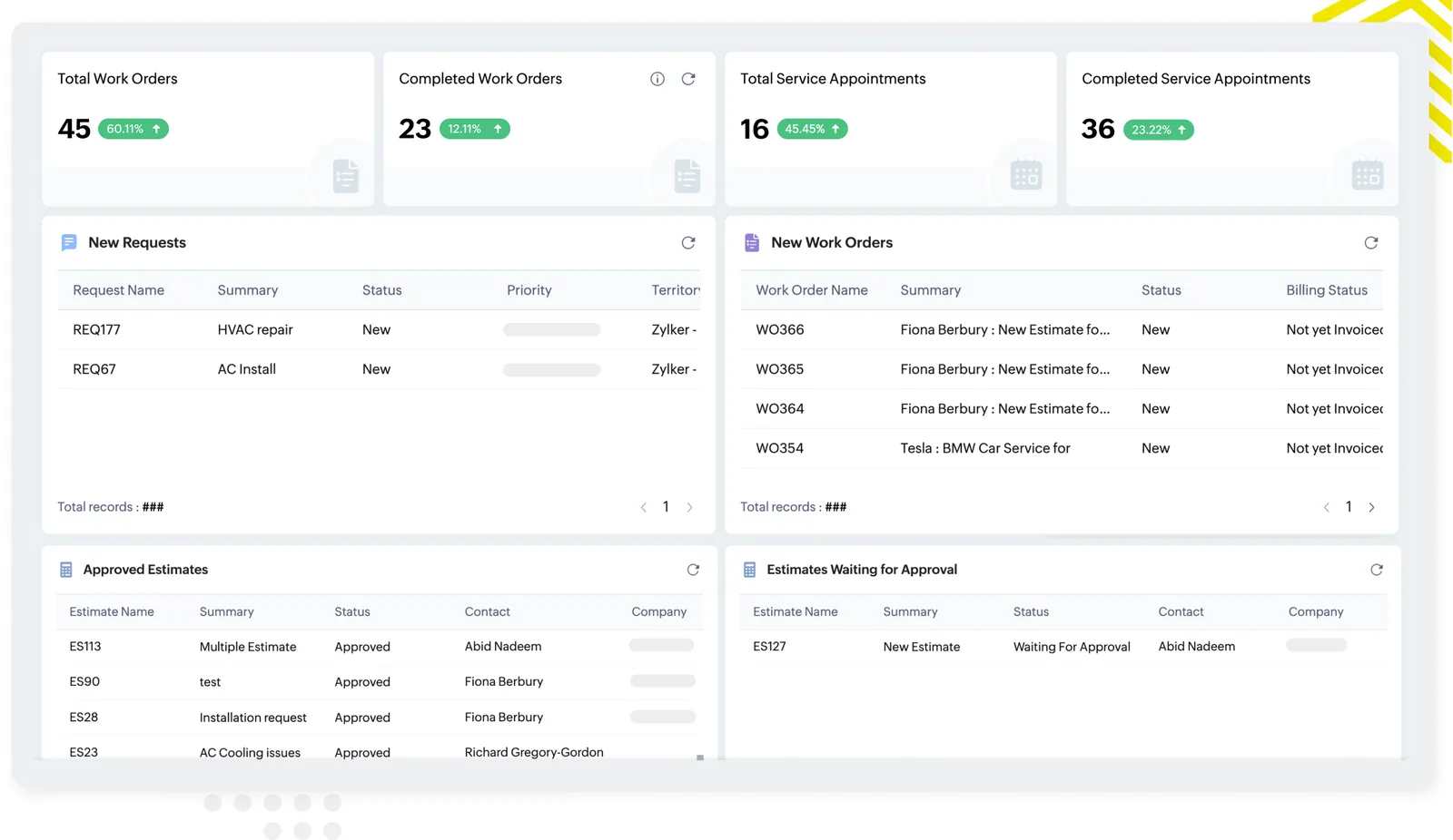 Zoho FSM operations dashboard with work orders and requests - Zoho FSM UAE